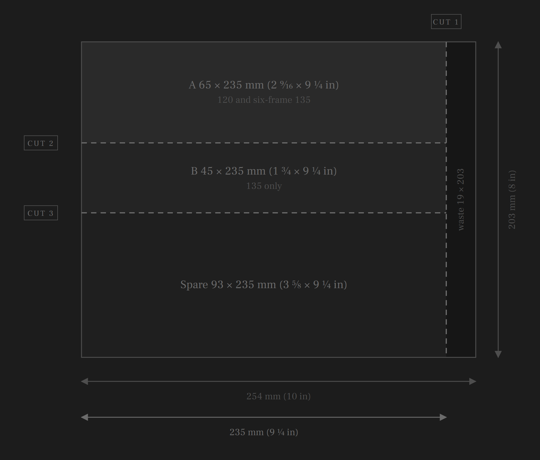 Diagram of a 10 by 8 inch sheet of glass with three dashed cut lines, dividing it into a 65 by 235 mm strip for 120 and six-frame 135, a 45 by 235 mm strip for 135 only, a 93 by 235 mm spare, and a 19 by 203 mm waste strip along one edge.